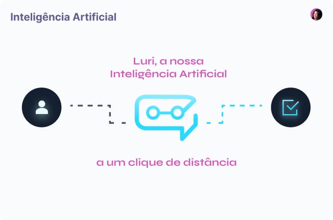 Imagem de um gráfico sobre inteligêncai artificial, com três ramificações