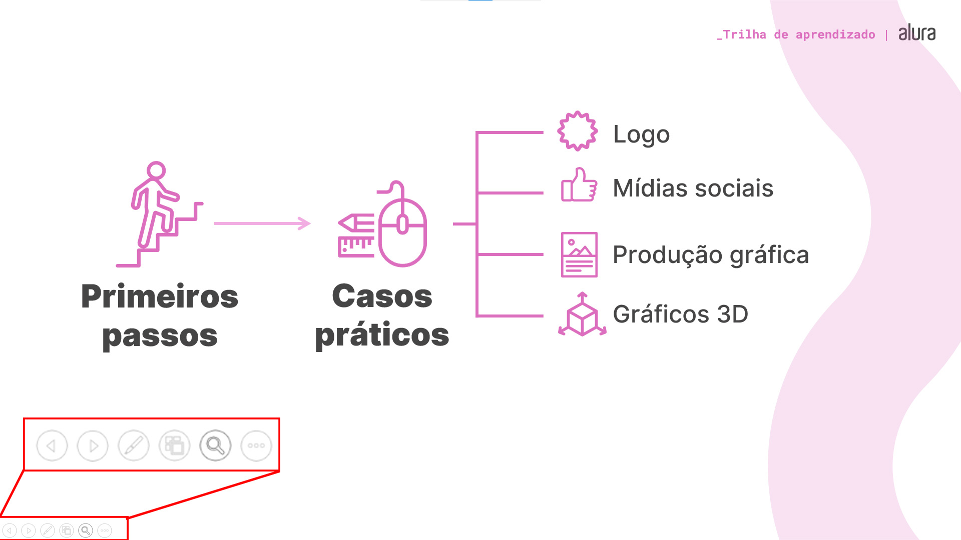 Imagem de uma apresentação em slides, cuja lupa está aparecendo na parte inferior esquerda da tela.