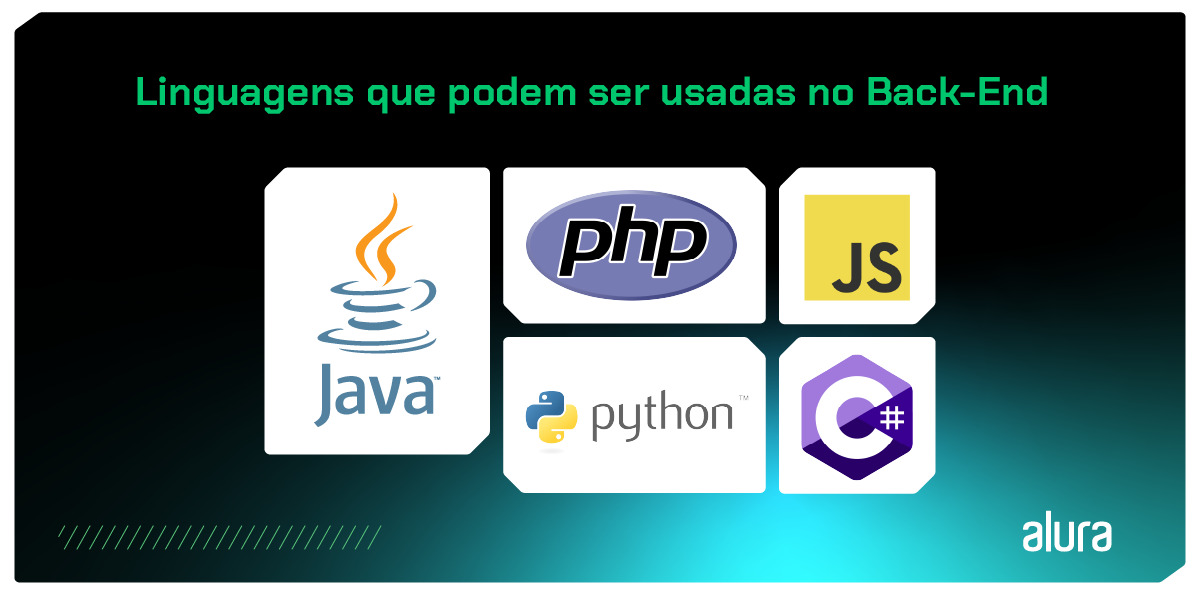 Logotipos de linguagens de programação para desenvolvimento back-end: Java, PHP, Python, JavaScript e C#.