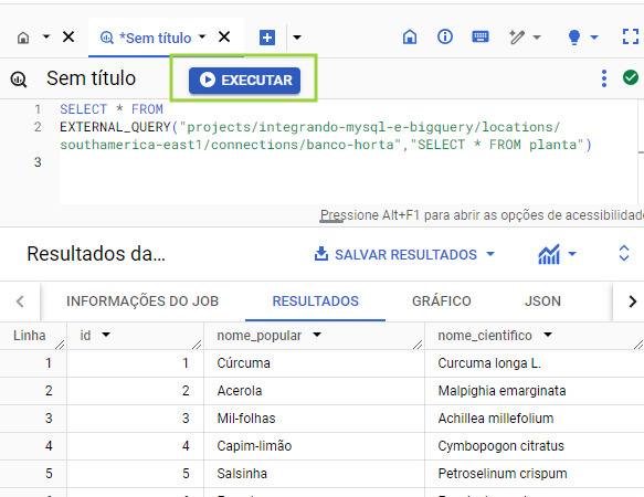 Imagem do editor de script do BigQuery. Um retângulo destaca o botão executar. A query que seleciona todos os valores da tabela planta está na tela, e abaixo está o resultado da consulta.