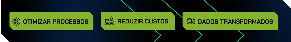 Imagem explicativa destacando os três principais elementos para o alcance do sucesso através do BigQuery: otimização de processos, redução de custos e dados transformados.