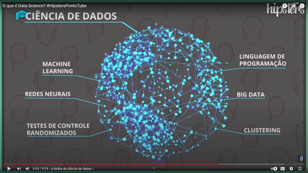 Ciência De Dados O Que Faz O Que é E Exemplos Práticos Alura 9174