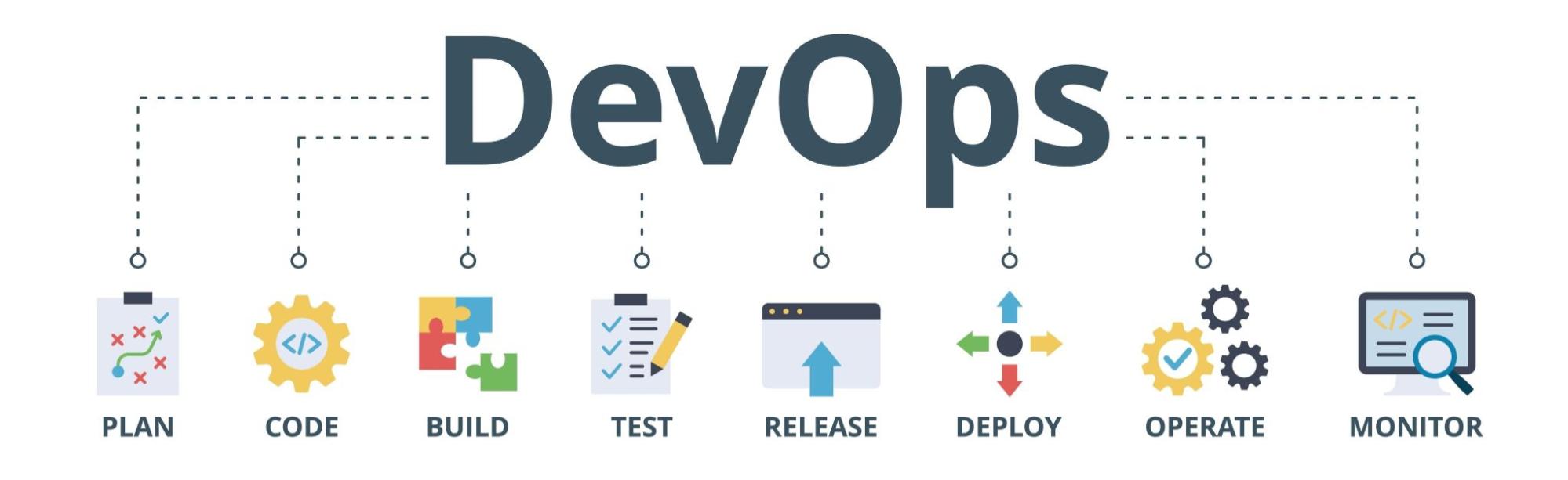 Esquema gráfico ilustrando os processos envolvidos em DevOps. A palavra “DevOps” se encontra centralizada no topo da imagem; abaixo, ligados por linhas tracejadas, são exibidos ícones que representam os processos ligados ao Dev e ao Ops. Para Desenvolvimento (Dev), encontram-se ícones que ilustram o Planejamento, o Código, a Compilação e o Teste. Para Operação (Ops), são exibidos os processos de Lançamento, Deploy, Operação e Monitoramento.