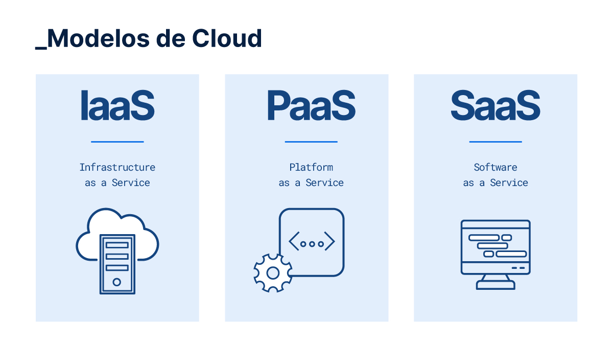 GUIA: o que é Cloud? Conceito da computação em Nuvem