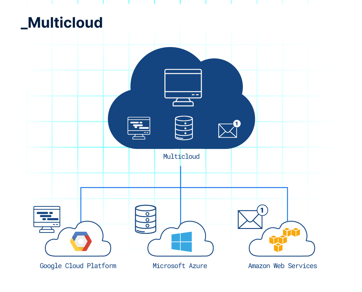 GUIA: o que é Cloud? Conceito da computação em Nuvem