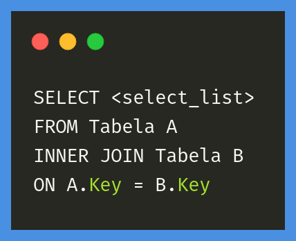 SQL JOIN: Aprenda INNER, LEFT, RIGHT, FULL e CROSS