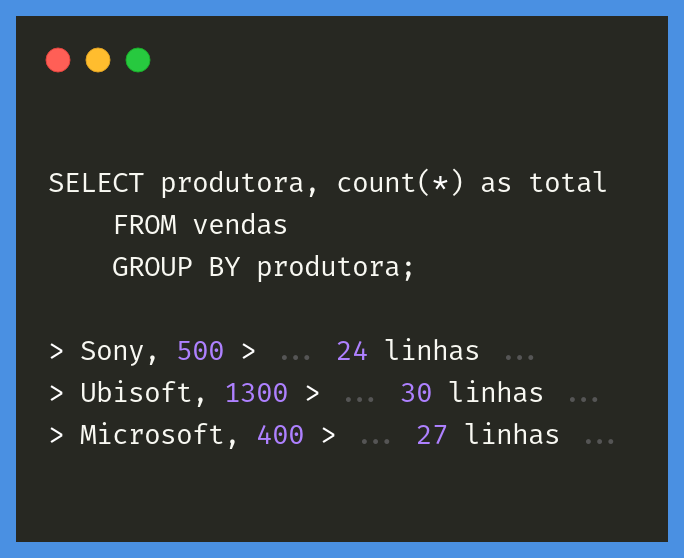 SQL having e video games 