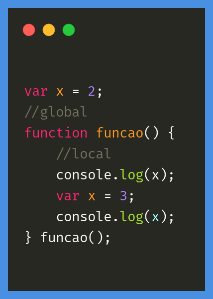 Variable Hoisting no JavaScript 