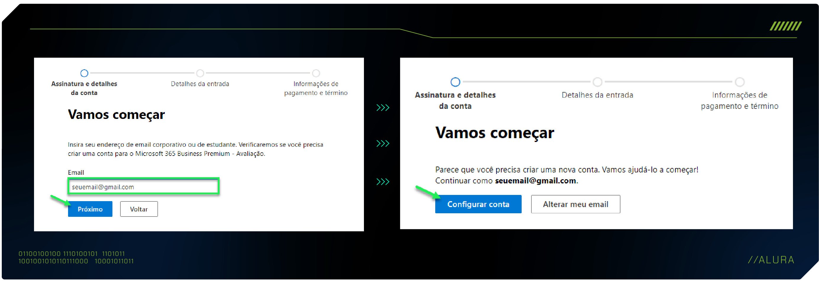 Capturas de tela da etapa de “Vamos começar” ligadas por um setas verde. À esquerda, temos a tela com o campo de e-mail, destacado com um retângulo verde, e o botão de “Próximo”, destacado com uma seta verde. À direita, temos a tela de confirmação do e-mail e o botão de “Configurar conta”, destacado com uma seta verde.