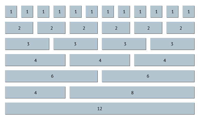 Grid com 12 colunas