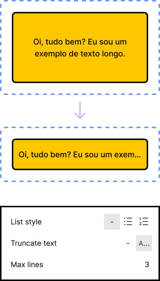 Imagem exemplificando o uso da função Text Truncation e como aplicá-la em um texto dentro do Figma.