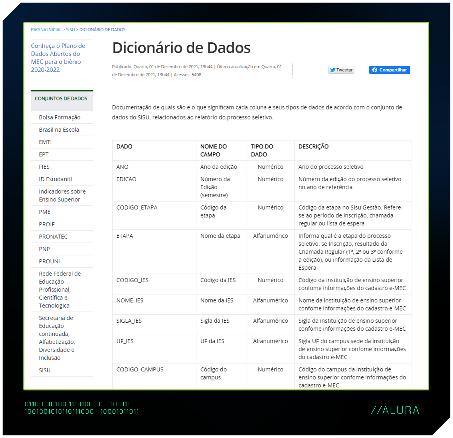 Print: exemplo de dicionário de dados do Enem, destaque para as colunas Dado, Nome do Campo, Tipo do Dados e Descrição.