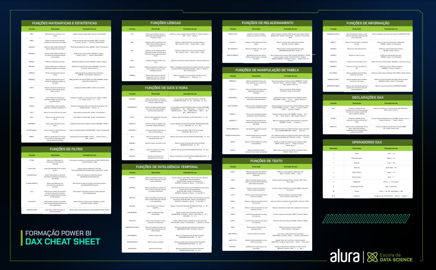 Power BI: explorando Cheat Sheet do DAX | Alura