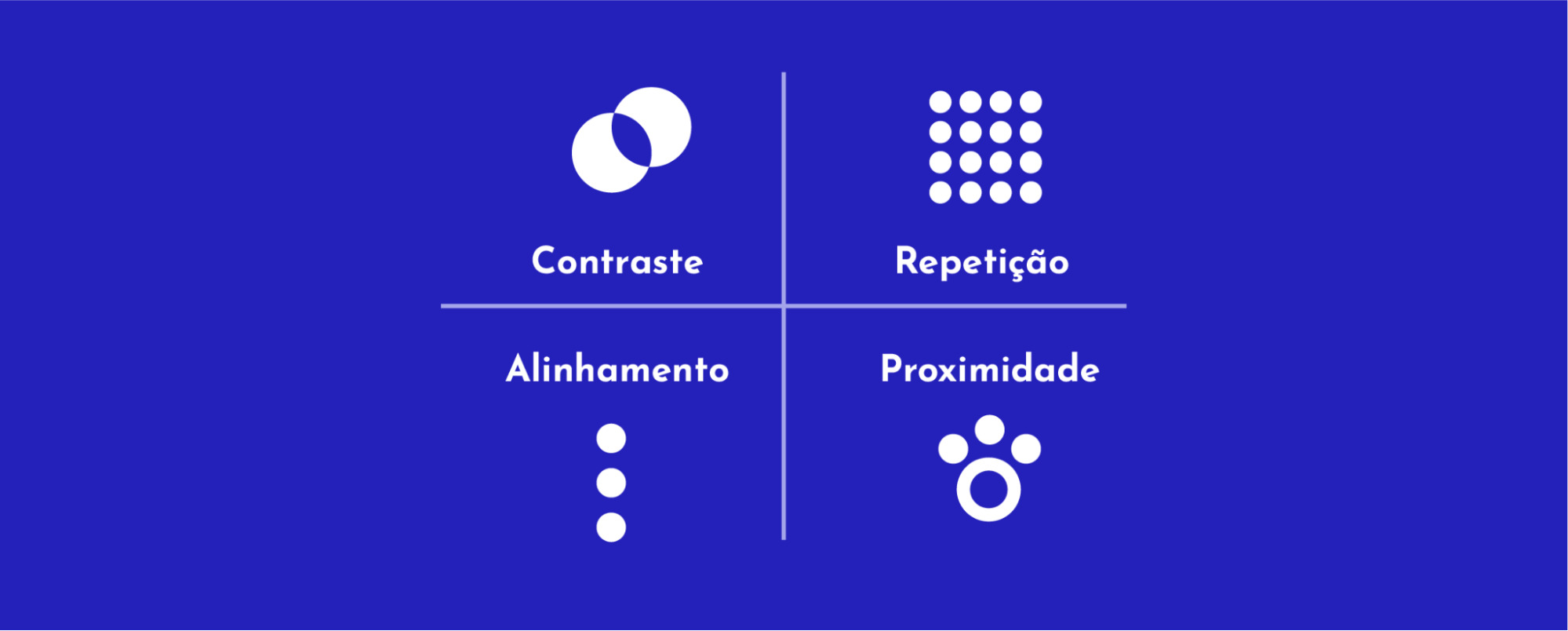 Ilustração na cor branca e em um fundo azul, representando os princípios de design. Sendo eles, contraste, repetição, alinhamento e proximidade.