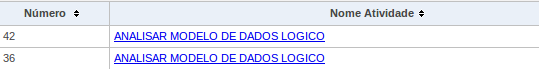 Dicas para trabalhar com sua DataTable usando RichFaces