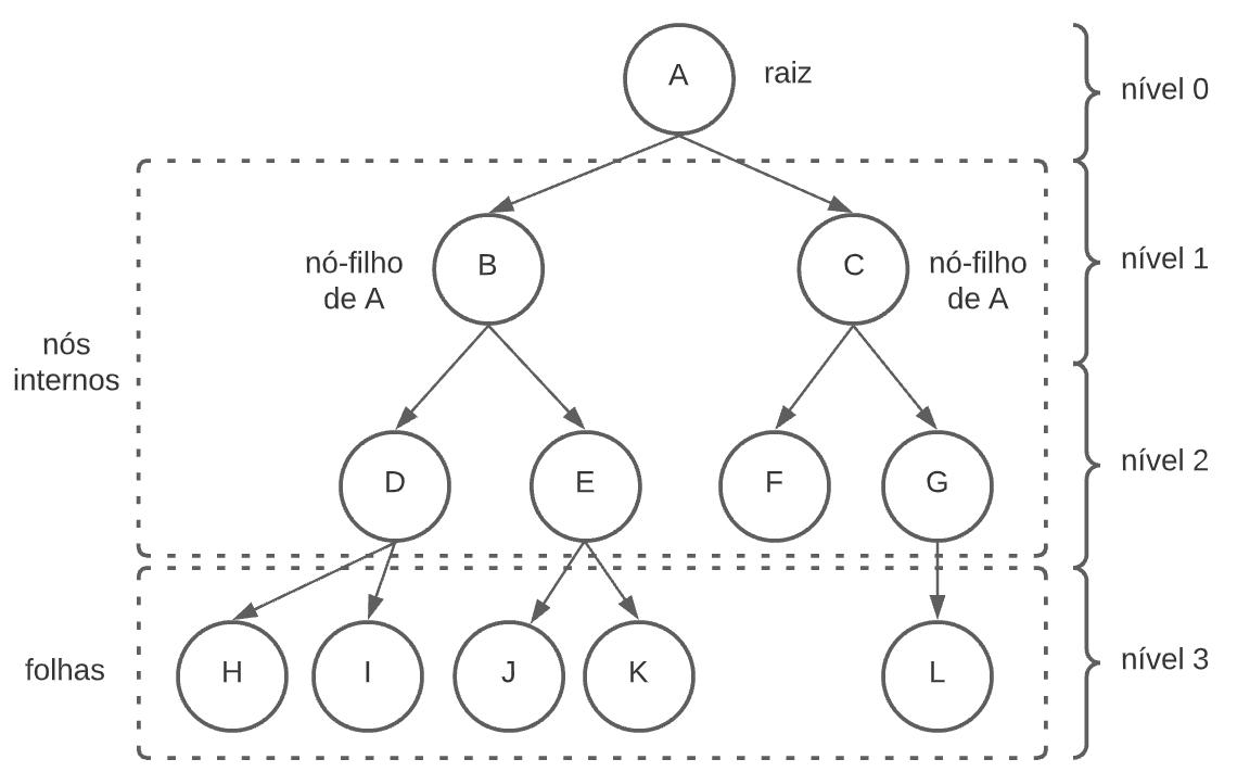 Metodos de Ordenação - Algoritmos e Estrutura de Dados II
