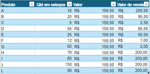 Captura de tela do Excel Online ilustrando uma tabela criada contendo 4 colunas de A1 até D12 e 11 linhas.