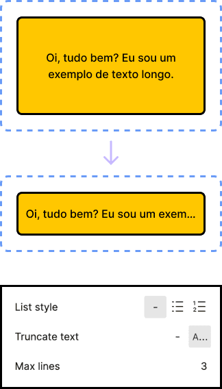 Imagem exemplificando o uso da função Text Truncation e como aplicá-la em um texto dentro do Figma.