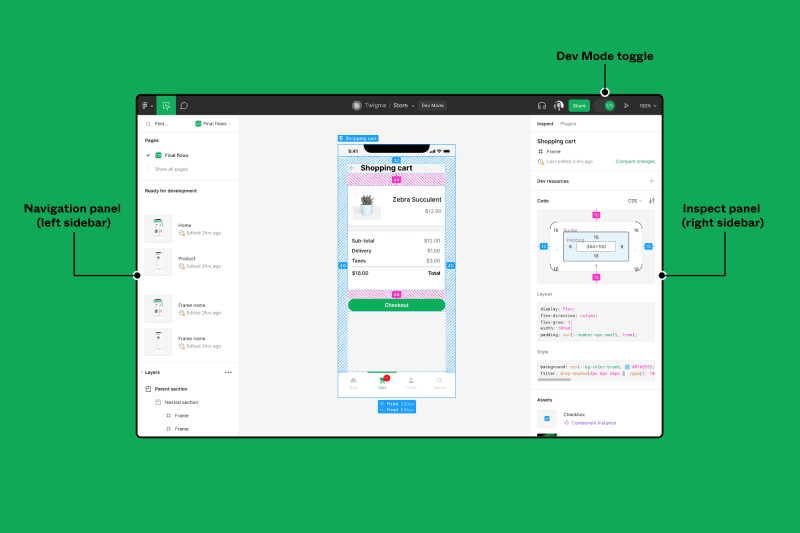 Imagem contendo um printscreen da tela do Figma com o Dev Mode ativado. Nela é destacado o painel de inspec, o toggle do Dev Mode e o painel de navegação à esquerda.