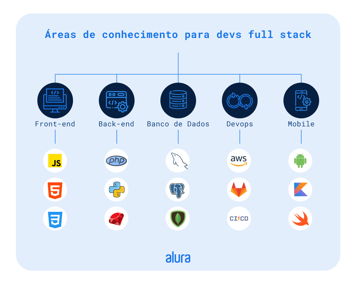 uml - Dúvida sobre os Casos de Uso CRUD - Stack Overflow em Português
