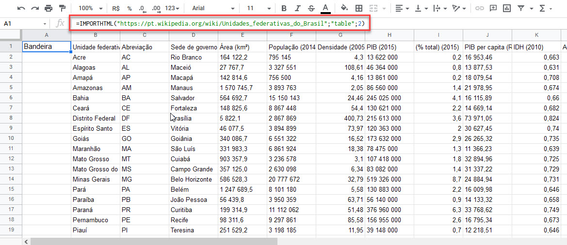 Página do Google Sheets mostrando, na parte superior, a fórmula =IMPORTHTML(“"https://pt.wikipedia.org/wiki/Unidades_federativas_do_Brasil";"table";2), destacada por um retângulo vermelho. Abaixo da fórmula é apresentada as linhas de 1 a 19 e as colunas: bandeira, unidade federativa, sede do governo, área (km2), população (2014), densidade (2005), PIB (2015), (% total) (2015), PIB per capita, IDH (2010).