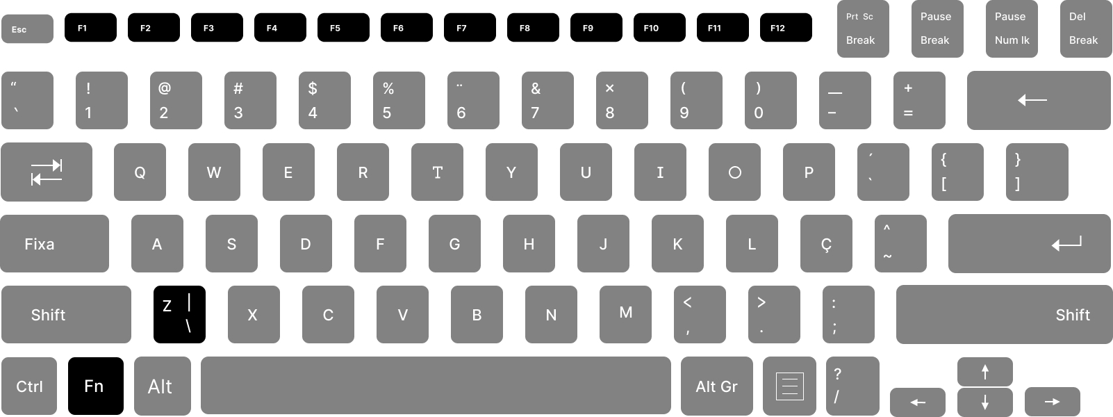 Teclas de funções do teclado – jogos educativos