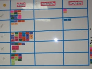 Kanban além do gerenciamento de software