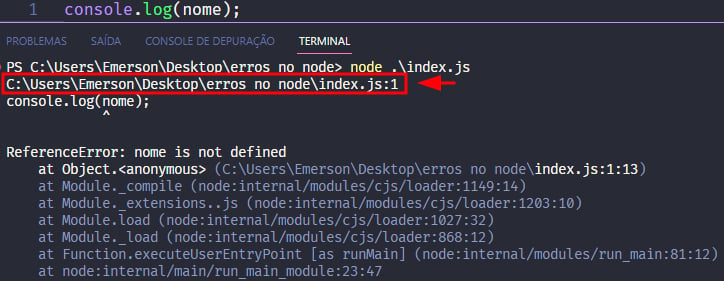 Captura de tela colorida em recorte. Tela do editor de texto Visual Studio Code com o fundo em azul escuro e letras brancas, roxas, verdes e amarelas, onde temos ao topo o código, escrito:console.log(nome)Logo abaixo é apresentado o terminal escrito:PS C:\Users\Emerson\Desktop\erros no node> node index.jsC:\Users\Emerson\Desktop\erros no node\index.js:1console.log(nome)^ReferenceError: nome is not definedat Object.<anonymous> (C:\Users\Emerson\Desktop\erros no node\index.js:1:15)at Module._compile (node:internal/modules/cjs/loader:1149:14)at Module._extensions..js (node:internal/modules/cjs/loader:1203:10)at Module.load (node:internal/modules/cjs/loader:1027:32)at Module._load (node:internal/modules/cjs/loader:868:12)at Function.executeUserEntryPoint [as runMain] (node:internal/modules/run_main:81:12)at node:internal/main/run_main_module:23:47Onde o trecho escrito “C:\Users\Emerson\Desktop\erros no node\index.js:1” está selecionado com uma borda vermelha. Há uma seta vermelha direcionada para o trecho, indicando qual o conteúdo principal.