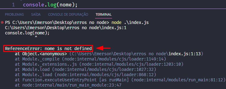 Captura de tela colorida em recorte. Tela do editor de texto Visual Studio Code com o fundo em azul escuro e letras brancas, roxas, verdes e amarelas, onde temos ao topo o código, escrito:console.log(nome);Logo abaixo é apresentado o terminal escrito:PS C:\Users\Emerson\Desktop\erros no node> node index.jsC:\Users\Emerson\Desktop\erros no node\index.js:1console.log(nome)^ReferenceError: nome is not definedat Object.<anonymous> (C:\Users\Emerson\Desktop\erros no node\index.js:1:15)at Module._compile (node:internal/modules/cjs/loader:1149:14)at Module._extensions..js (node:internal/modules/cjs/loader:1203:10)at Module.load (node:internal/modules/cjs/loader:1027:32)at Module._load (node:internal/modules/cjs/loader:868:12)at Function.executeUserEntryPoint [as runMain] (node:internal/modules/run_main:81:12)at node:internal/main/run_main_module:23:47Onde o trecho escrito “ReferenceError: nome is not defined” está selecionado com uma borda vermelha. Há uma seta vermelha direcionada para o trecho, indicando qual o conteúdo principal.