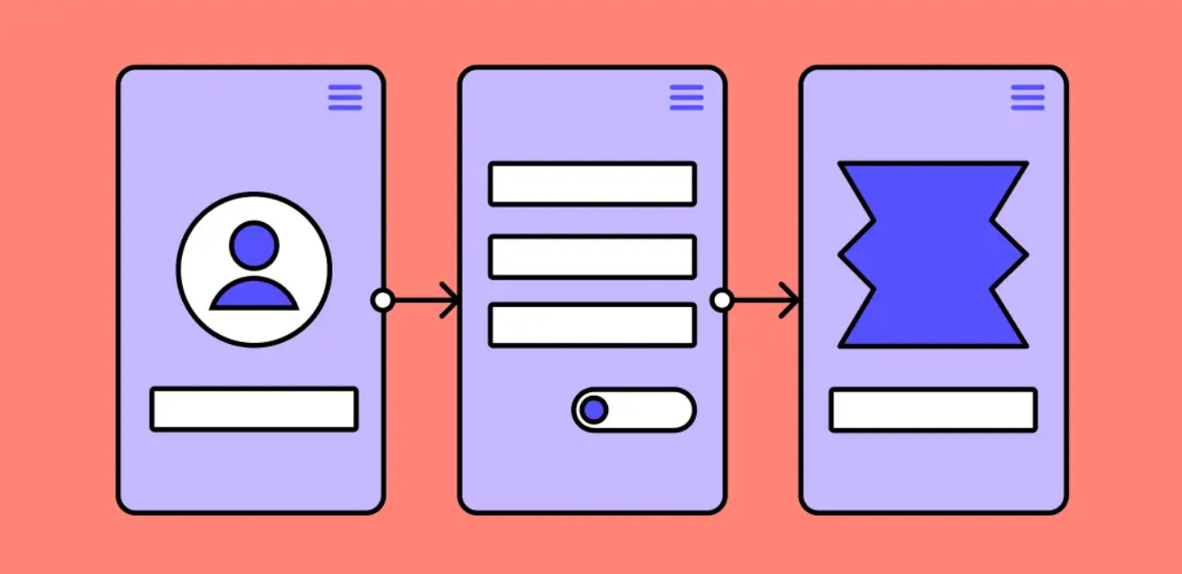 Ilustração apresenta três wireframes de telas de celular conectadas por setas, mostrando um fluxo de usuário. A primeira tela exibe um ícone de usuário e um campo de texto, indicando uma página de login ou perfil. A segunda tela contém campos de entrada e um botão de alternância, sugerindo um formulário ou configurações. A terceira tela mostra uma forma geométrica azul com um campo de texto, possivelmente representando uma transição.