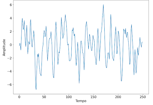 Um Arcabouço de Meta-Aprendizado e Triangulação de Dados para Imputação de  Valores Ausentes em Séries Temporais Climáticas