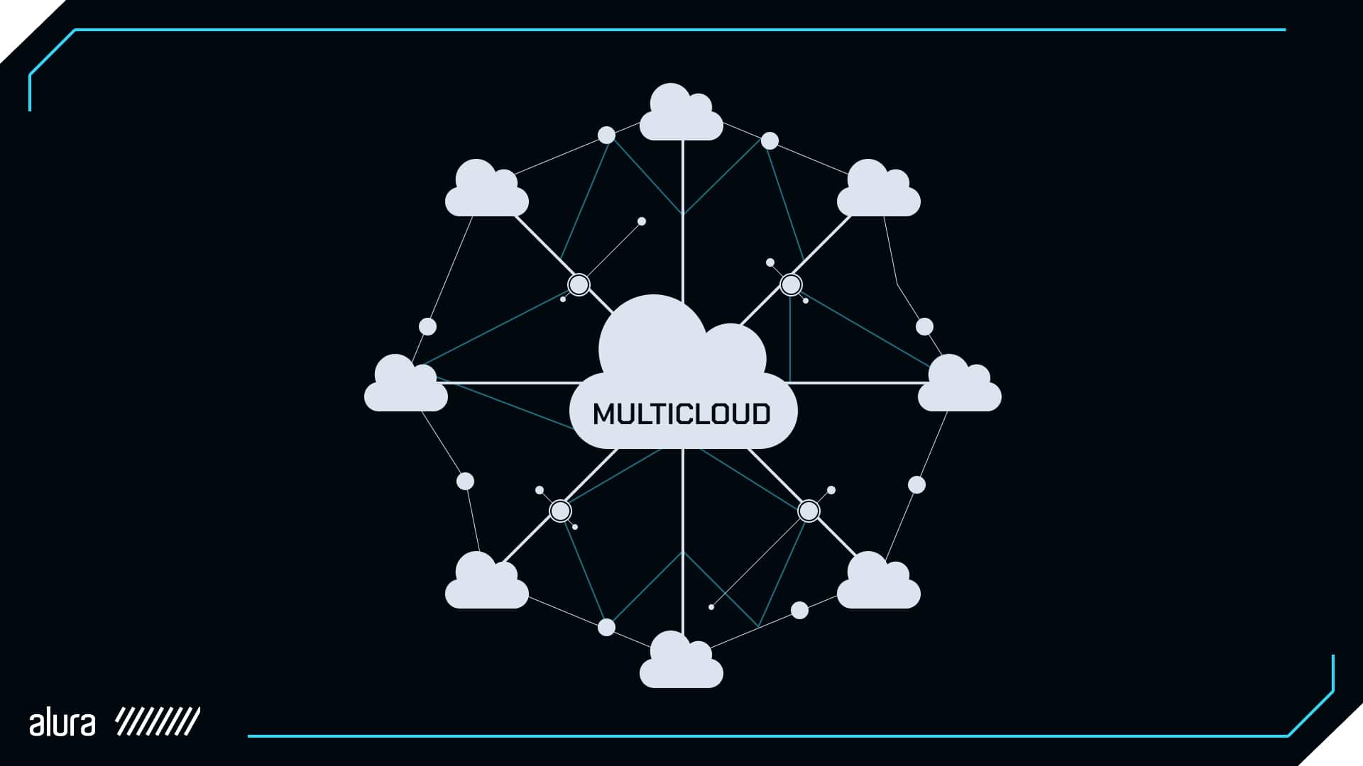 alt-text: Representação do conceito de multicloud. No centro, há uma grande nuvem com a palavra "MULTICLOUD" escrita dentro dela. Ao redor dessa nuvem central, várias nuvens menores estão conectadas por linhas, formando uma rede.