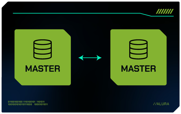 Diagrama com dois quadrados verdes lado a lado, ambos contendo um ícone de banco de dados e a palavra "MASTER" abaixo do ícone. Uma seta dupla azul clara indica a comunicação bidirecional entre os dois quadrados.