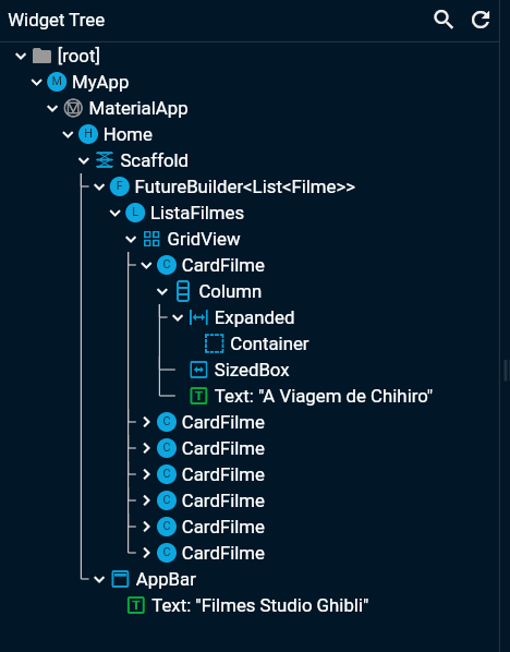 Imagem com a árvore de Widgets gerada pelo aplicativo no Flutter.