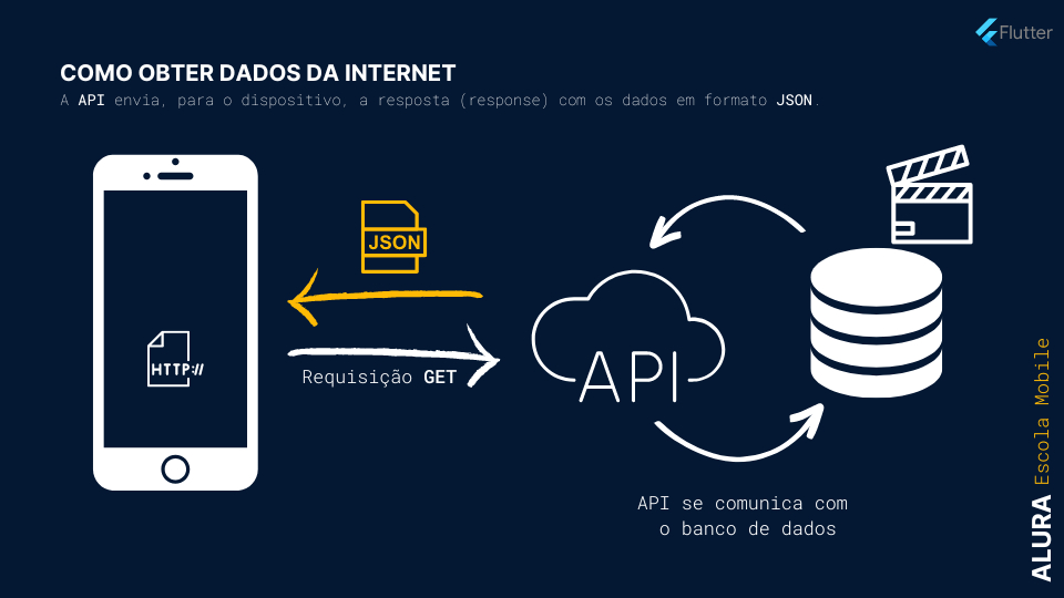 Infográfico] Lista completa dos códigos de status HTTP