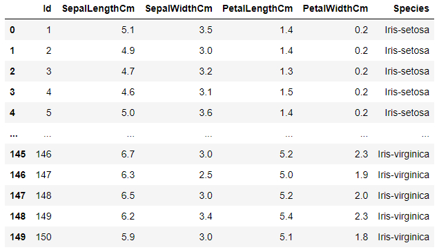 Tabela com informações do dataset Iris. Na imagem, é possível observar as colunas de índice, e as características numéricas: SepalLengthCm, SepalWidthCm, PetalLengthCm e PetalWidthCme, e a última coluna, Species, com dados categóricos.