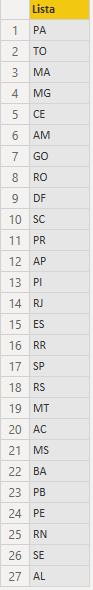 lista com todas as UFS do Brasil aparecendo