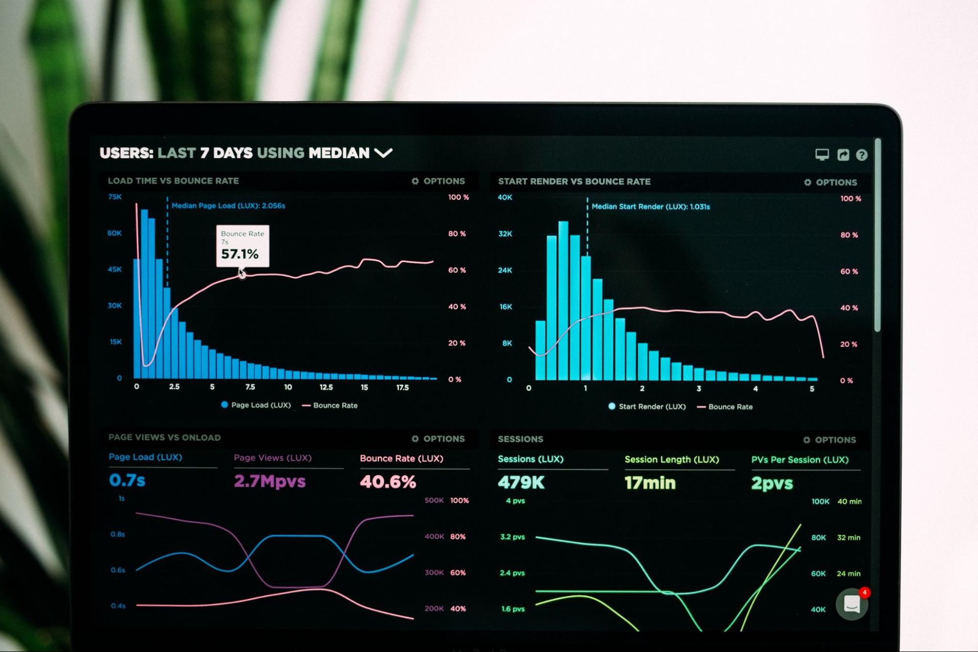 Power BI: tipos de licenças