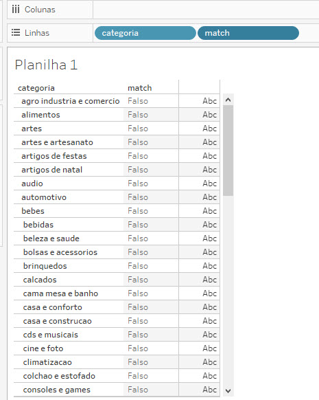 Canvas do Tableau. Na parte superior temos duas linhas. A primeira linha apresenta duas células, uma com o nome Colunas e a outra está vazia. Na segunda linha temos duas células, uma com o nome Linhas e a outra preenchida pelos campos “categoria” e “match”. Abaixo dessas linhas temos o título da planilha, denominada “Planilha1”. Abaixo do título, há 3 colunas. A primeira coluna apresenta 23 linhas com as respectivas informações: categoria, Agro industria e comercio, Alimentos, Artes, Artes e artesanato, Artigos de festas, Artigos de natal, Audio, Automotivo, Bebes, Bebidas, Beleza e saude, Brinquedos, Cama mesa e banho, Casa e conforto, Casa e construcao, Cds e musicais, Cine e foto, Climatizacao, Consoles e games. Na segunda coluna temos 23 linhas, sendo a primeira o campo “match” e as 22 linhas seguintes com palavra “Falso” em cada linha. A terceira coluna apresenta 23 linhas, sendo a primeira célula vazia e as outras 22 com a informação Abc repetida em cada linha.