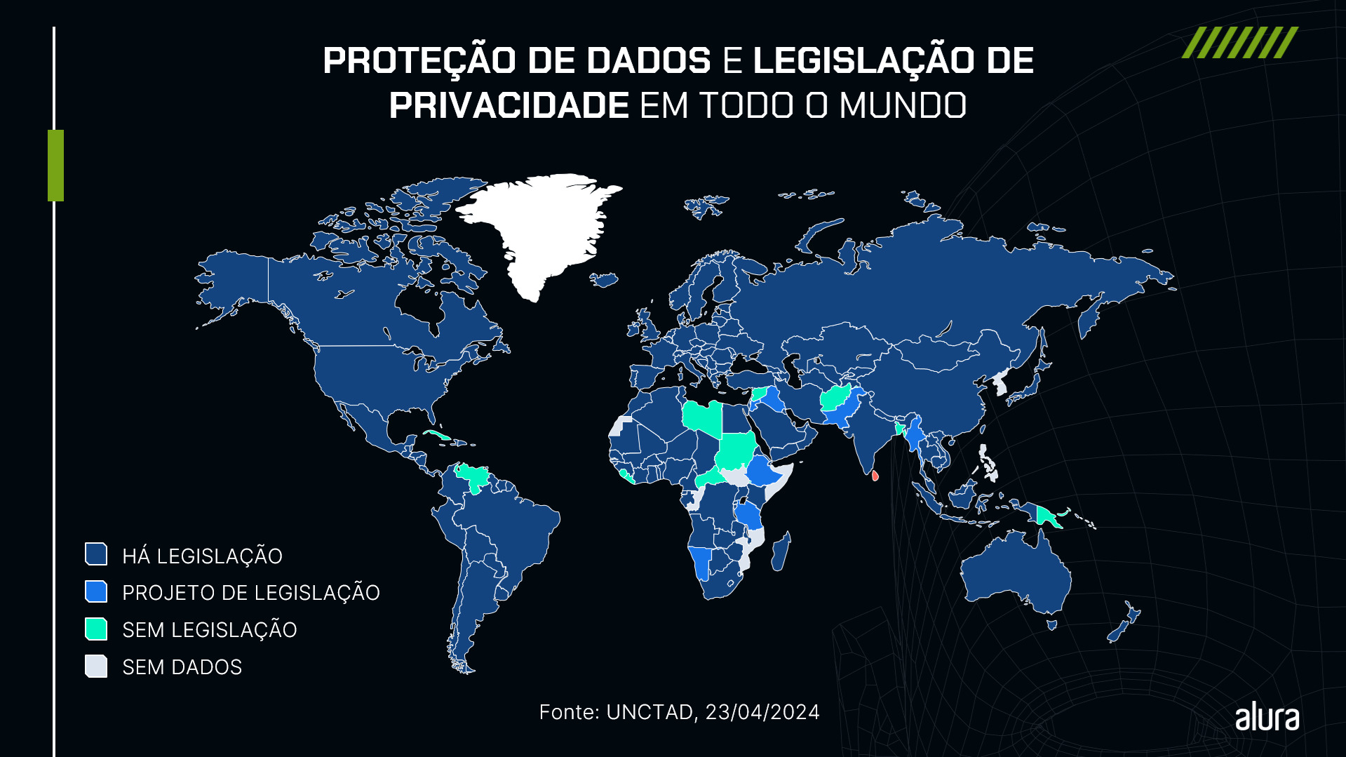 A imagem é um mapa mundial que ilustra o estado das legislações de proteção de dados e privacidade em diferentes países. O mapa é intitulado "Data Protection and Privacy Legislation Worldwide" e utiliza uma legenda colorida para diferenciar os países de acordo com o status de suas legislações de proteção de dados.As cores na legenda representam o seguinte: Verde escuro: Países que possuem legislação em vigor; Laranja: Países que têm legislação em desenvolvimento/discussão; Vermelho: Países que não possuem nenhuma legislação sobre proteção de dados; e Cinza: Países para os quais não há dados disponíveis. A maioria dos países da América do Norte, Europa, América do Sul, e partes da África, Ásia e Oceania são mostrados em verde escuro, indicando que possuem legislação sobre proteção de dados em vigor. Alguns países na África, Oriente Médio e partes da América Central estão em laranja, indicando que têm legislação em rascunho. Vários países na África e alguns na Ásia e América Central estão em vermelho, representando a ausência de legislação sobre proteção de dados. Existem alguns países, especialmente na África, que estão em cinza, indicando a falta de dados sobre a situação de suas legislações. No canto inferior direito da imagem, está a fonte dos dados: "UNCTAD, 23/04/2024".