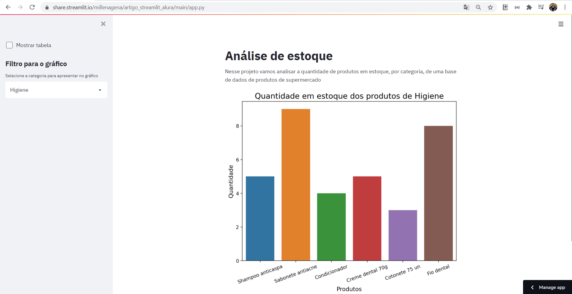 Página com fundo branco, apresentando o título Análise de estoque  e o texto Nesse projeto vamos analisar a quantidade de produtos em estoque, por categoria, de uma base de dados de produtos de supermercado.Há também um dataframe com duas linhas e as seguintes colunas: Produto, Quantidade, Categoria, Valor e Marca. Abaixo do dataframe encontra-se um gráfico com 6 barras. Na parte esquerda está localizado o checkbox Mostrar tabela seguido pelo título Filtro para a tabela. Abaixo desse título existe uma selectbox e uma slider. Em seguida, é apresentado o filtro para o gráfico que é um checkbox.