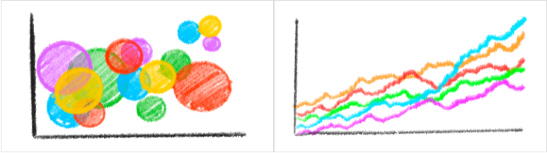 4 gráficos coloridos feitos com giz de cera ou lápis de cor em um fundo branco. O primeiro gráfico é um gráfico de bolhas, o segundo é um gráfico de linhas, o terceiro é um gráfico de barras horizontais e o quarto é um gráfico de colunas.