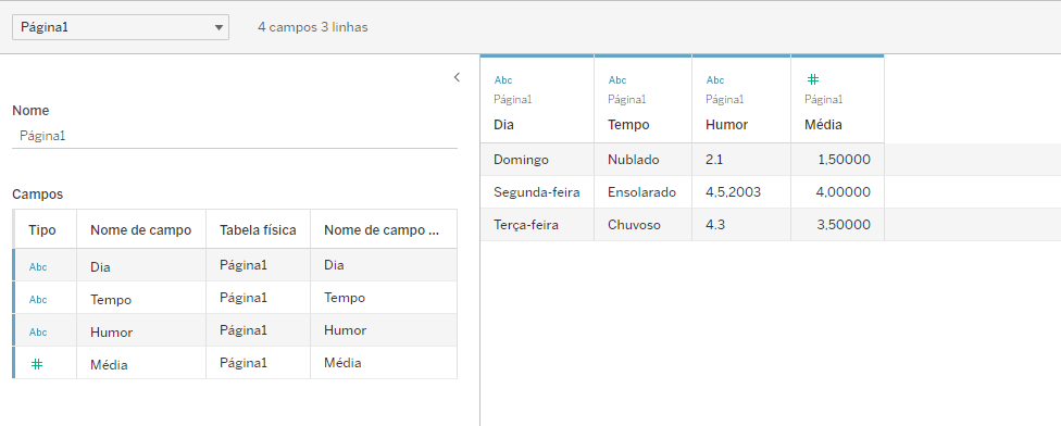 Print do documento do excel aberto no Tableau. Na barra superior temos o campo Página1 e ao lado direito a informação 4 campos 3 linhas. Abaixo, temos as informações Nome, Página1 e Campos, sendo um em cada linha. Logo abaixo do campo chamado Campos temos uma tabela com 4 colunas e 5 linhas. Na coluna 1 temos a célula com título “Tipo” e logo abaixo 3 células com a informação Abc e a quarta célula com o símbolo de uma hashtag. Na coluna 2 temos o título “Nome de campo”, seguido das seguintes informações, sendo uma em cada linha: dia, tempo, humor, média. Na coluna 3 temos o título “Tabela física” e abaixo dele a informação Página1 repetida 4 vezes, uma em cada linha. Na coluna 4 temos a célula com o título “Nome de campo”, seguido das seguintes informações, sendo uma em cada linha: dia, tempo, humor, média. No lado superior direito da imagem, temos outra tabela com 4 colunas e 4 linhas. Na coluna 1 temos a célula com 3 informações, uma abaixo da outra: Abc, Página1, Dia. Abaixo dela temos as seguintes informações, sendo uma em cada linha: domingo; segunda-feira; terça-feira. Na coluna 2 temos a célula com 3 informações, uma abaixo da outra: Abc, Página1, Tempo. Abaixo dela temos as seguintes informações, sendo uma em cada linha: nublado, ensolarado, chuvoso. Na coluna 3 temos a célula com 3 informações, uma abaixo da outra: Abc, Página1, Humor. Abaixo dela temos os números, sendo um em cada linha: 2,1; 4,5,2003; 4,3. Na coluna 4 temos a célula com 3 informações, uma abaixo da outra: Abc, Página1, Média. Abaixo dela temos os seguintes números, sendo um em cada linha: 1.50000; 4.00000; 3.50000.