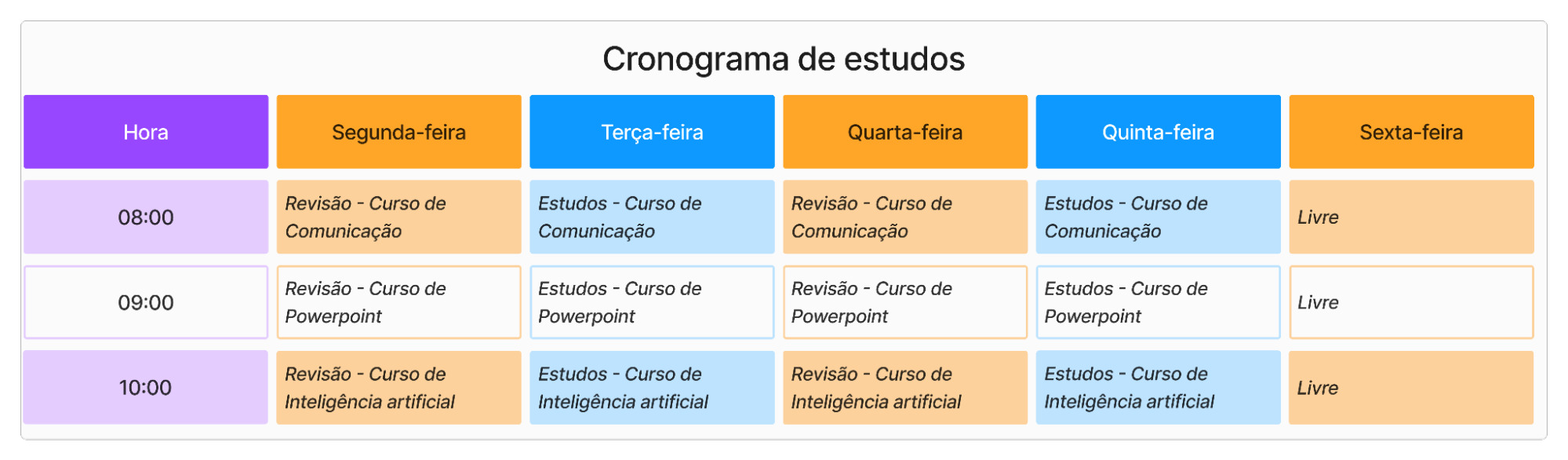 Tabela de cronograma de estudos semanal, com 1 coluna de horário e 5 colunas de dias que vão de segunda a sexta-feira. Na segunda-feira temos revisão de curso de comunicação às 8h, revisão curso de powerpoint às 09 e revisão curso de inteligência artificial às 10. Na terça, respectivamente, temos estudos de comunicação, estudos de powerpoint e estudos de inteligência artificial. Nos demais dias as agendas se repetem.