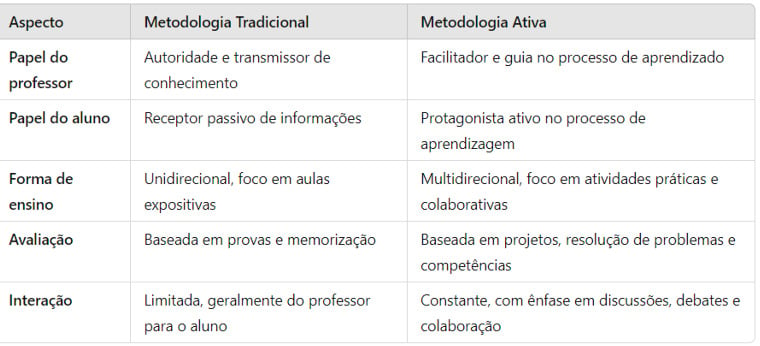 quadro com informações