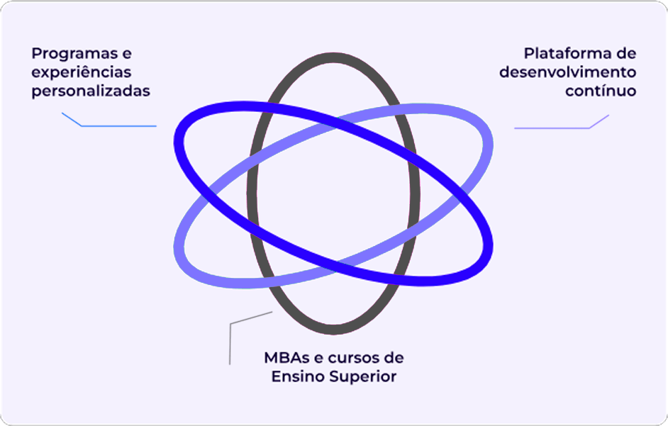 Desenho do ecossistema